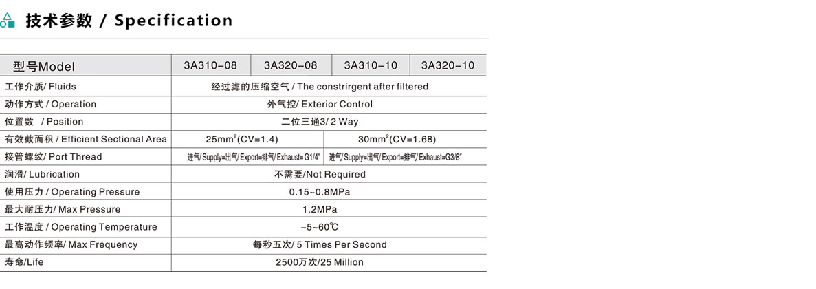 3A3 系列二位三通氣控閥